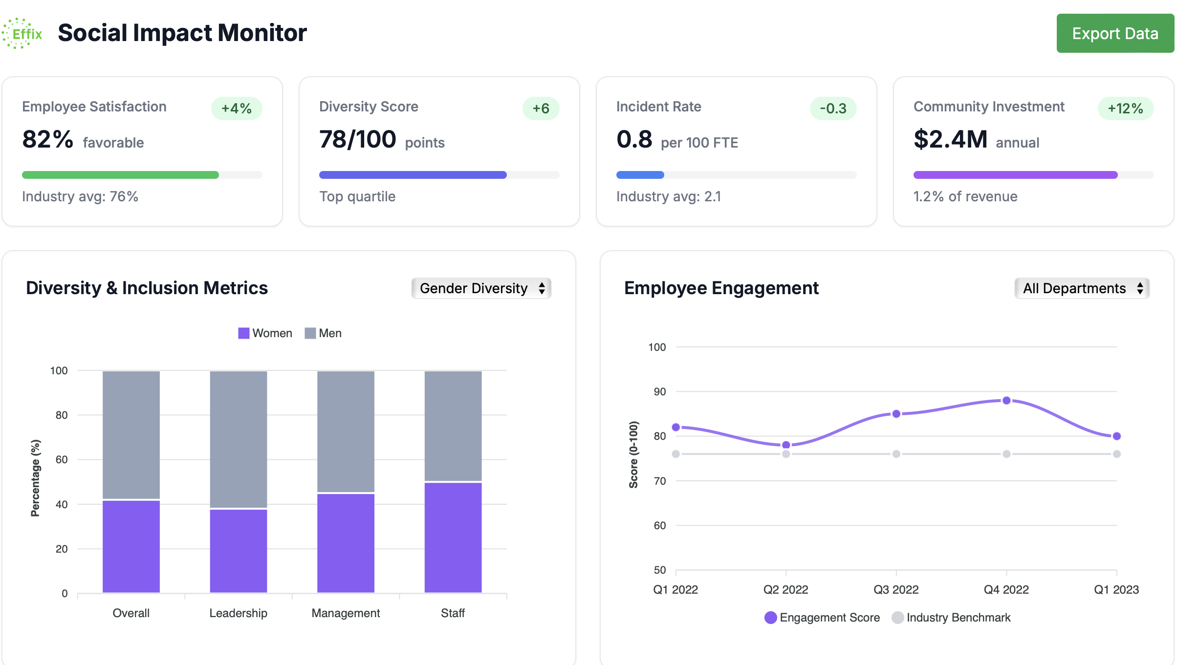 Social Dashboard