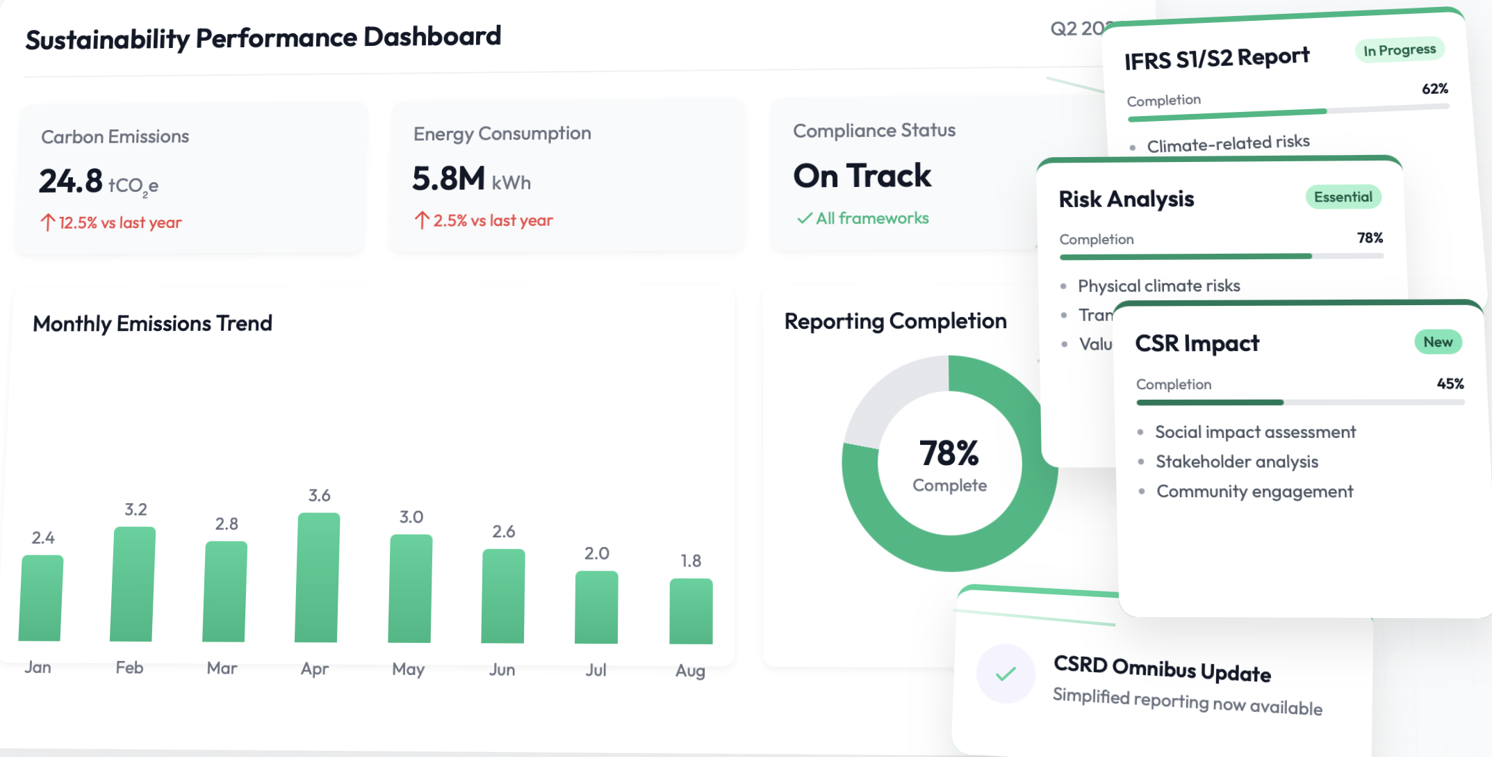 Sustainability dashboard